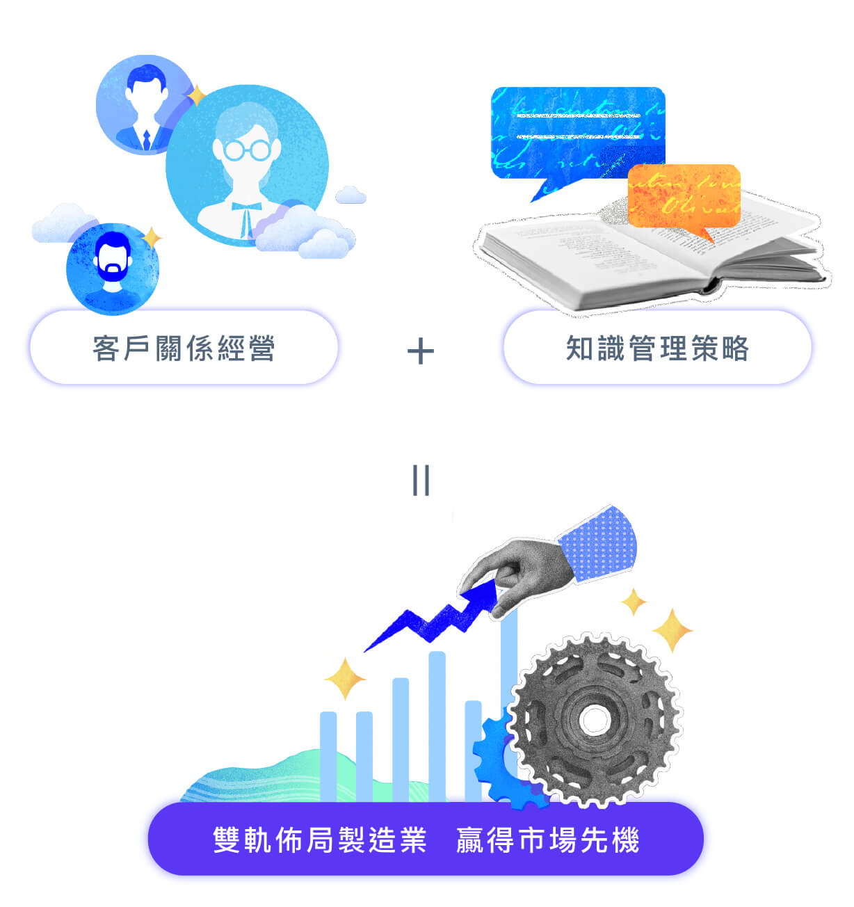 客戶關係經營 + 知識管理策略 = 雙軌佈局製造業 贏得市場先機