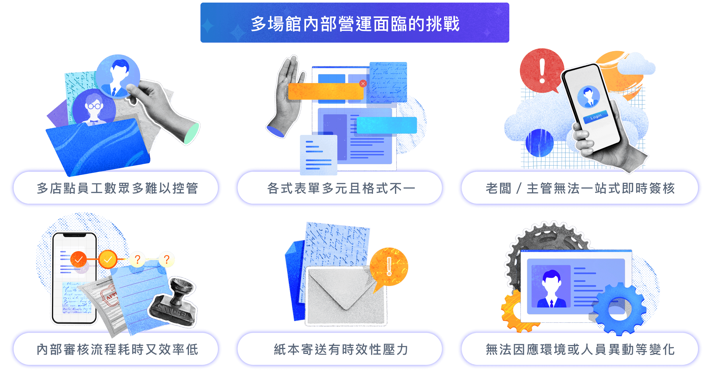 多場館內部營運面臨的挑戰