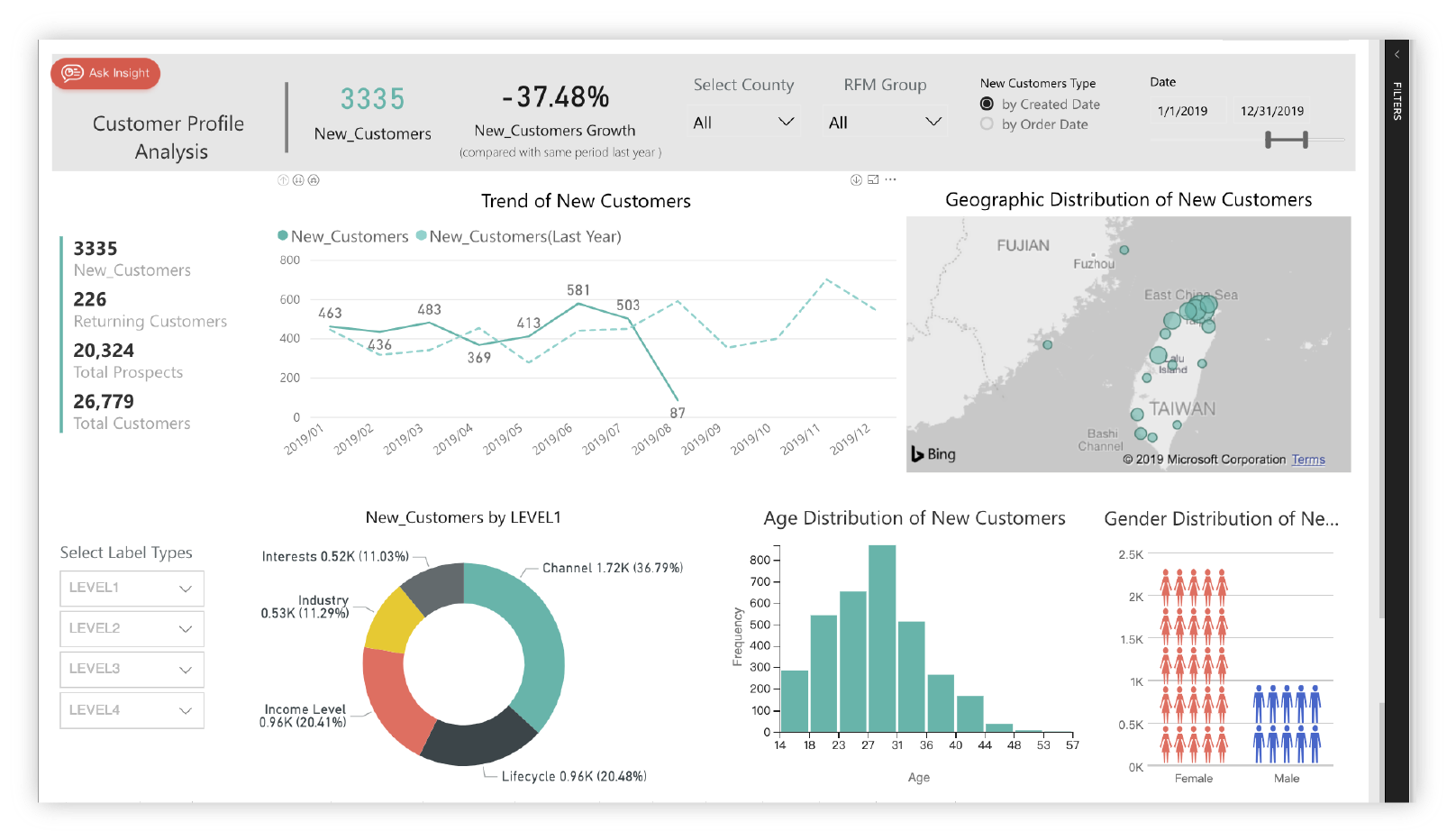 Vital CRM - Insight Analytical Module Image 1